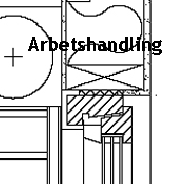 Arbetshandling